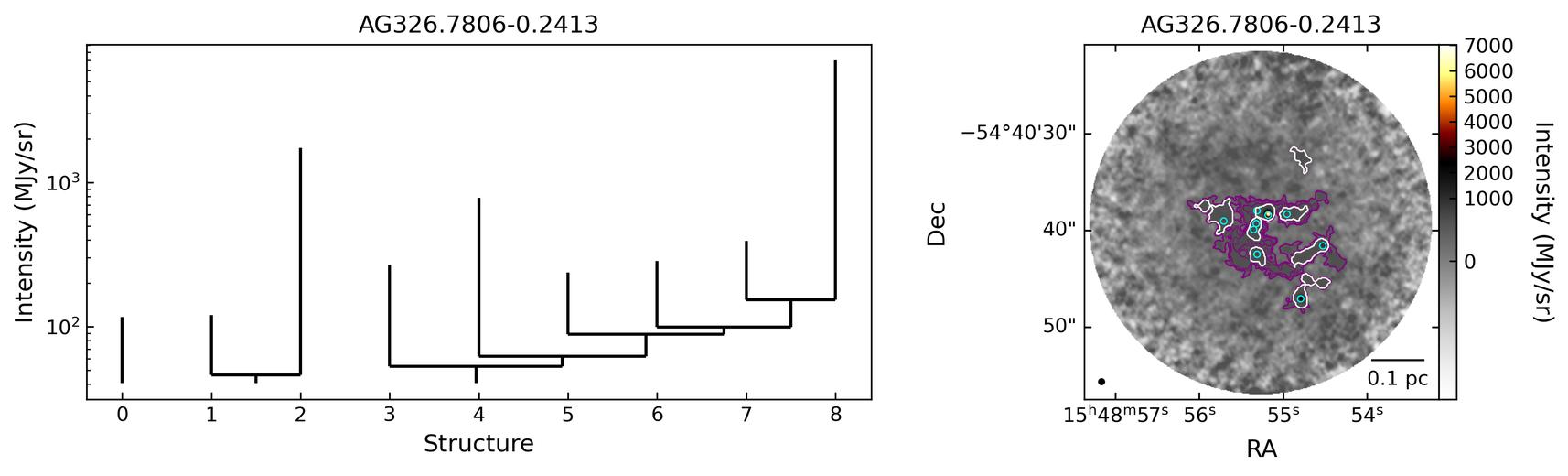 779984_AG326.7806-0.2413